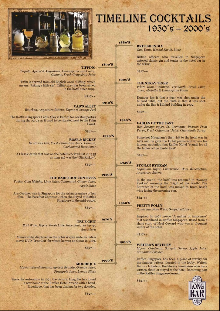 Long Bar- Timeline cocktails menu