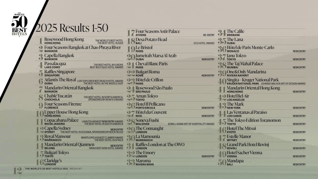 50 best hotels 2025